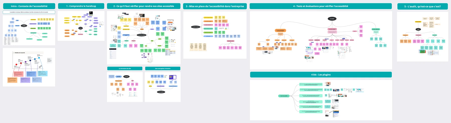 Le support de la formation accessibilité : sept planches alignées, de l’introduction sur le contexte à l’audit, en passant par les handicaps, ce qu’il faut vérifier, l’installation dans l’entreprise, les tests et les extensions de navigateur