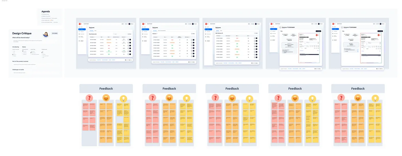 Le design critique de la page Factures : la fiche d’agenda et de statut à gauche, cinq écrans passés en revue, et sous chacun ses trois colonnes de post-its