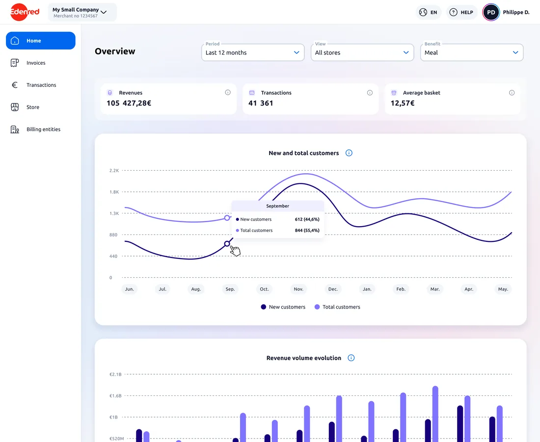 Dashboard (desktop)