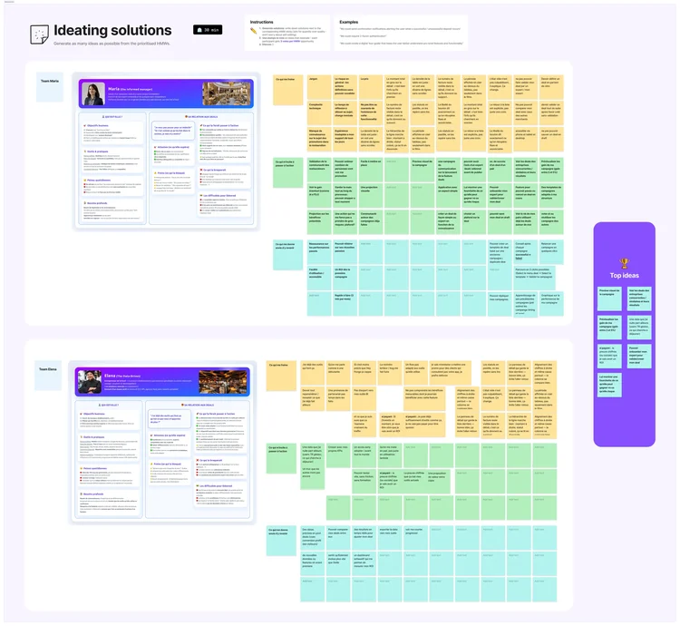 La planche d’idéation : les deux personas en tête, et pour chacun trois registres de post-its