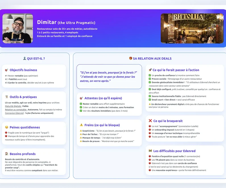 La fiche persona de Dimitar, l’ultra pragmatique