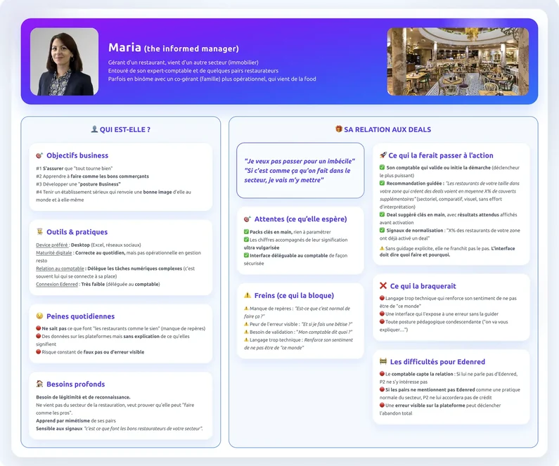 La fiche persona de Maria, la manager informée