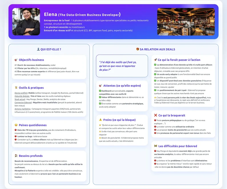 La fiche persona d’Elena, la data-driven